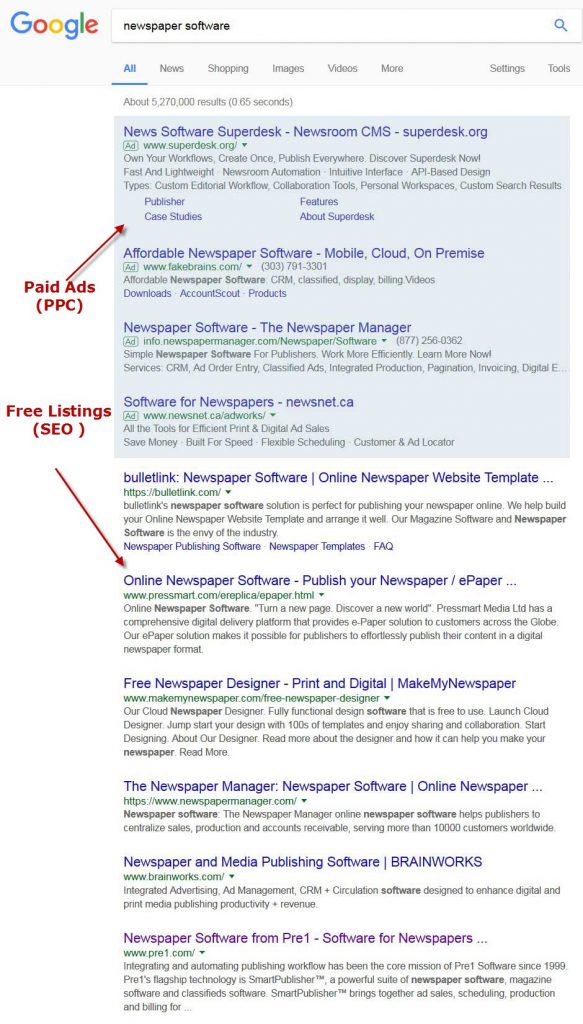 Location of PPC Ads