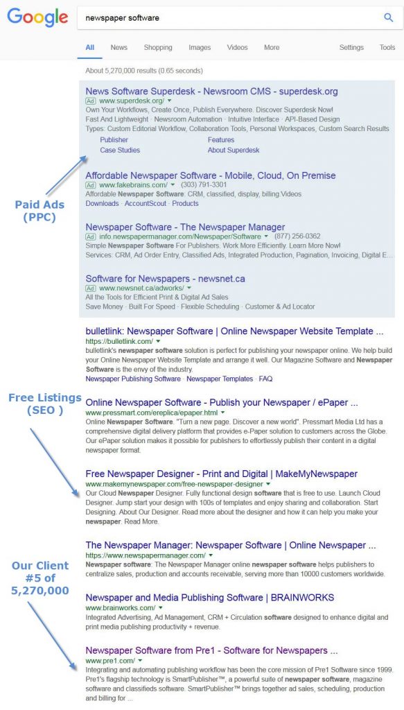 Adwords Ads Location
