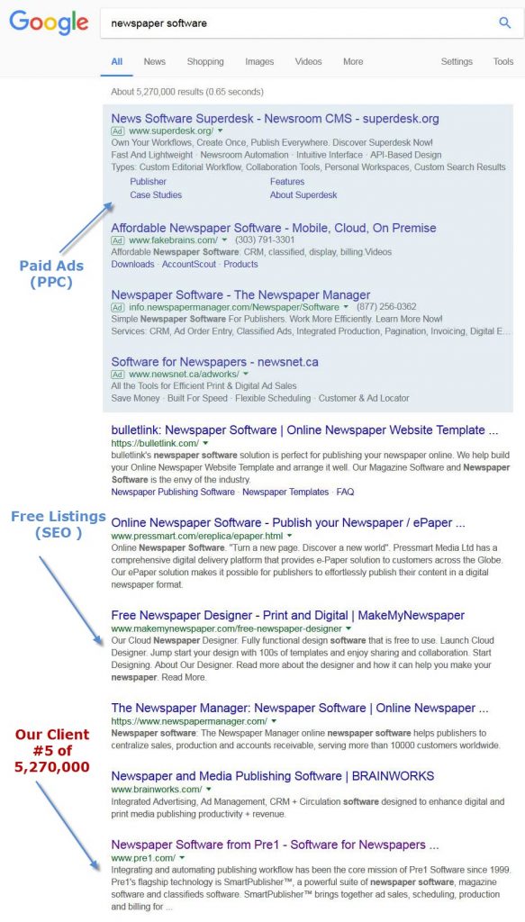 PPC Ads Location