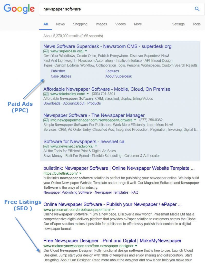PPC Management Agency
